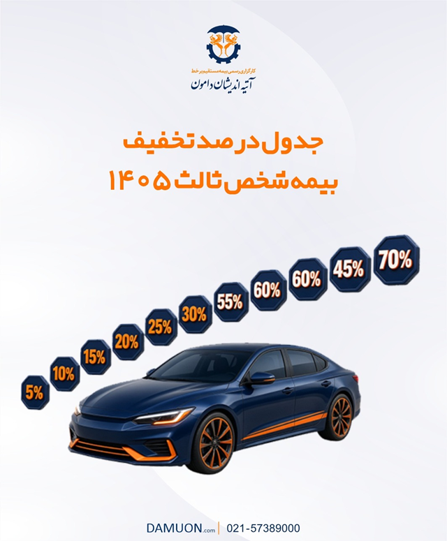 جدول درصد تخفیف بیمه شخص ثالث ۱۴۰۵